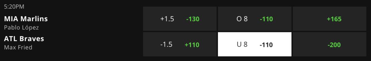 Betting Odds via DraftKings Sportsbook: Game Time 7:20 p.m. ET